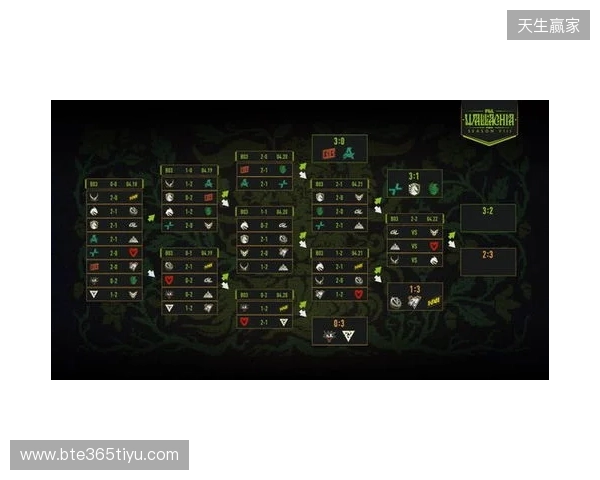 PGL瓦拉几亚S8瑞士轮第四日结束，XG将在2-2组对阵Spirit