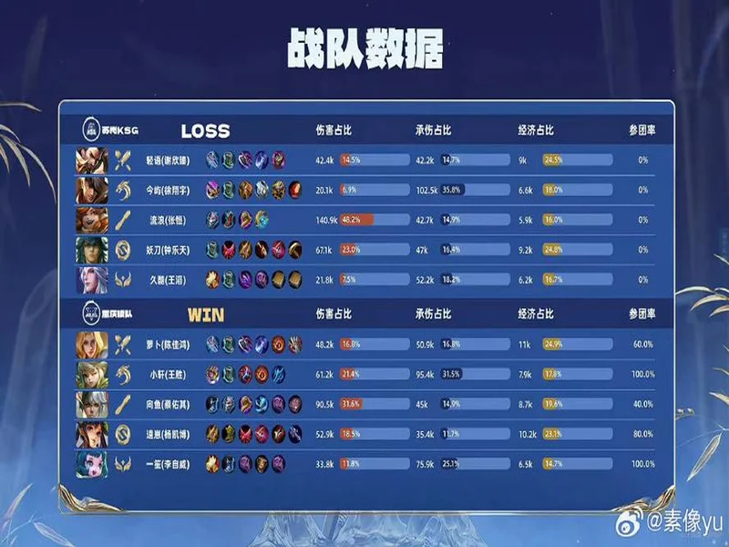 真没瞎说😅利马上轮赛后:狼队是强队,排名并不反映真实水平